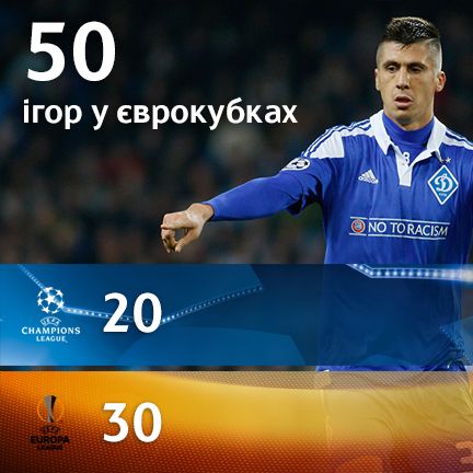 Two milestones of Yevhen KHACHERIDI in the game against City