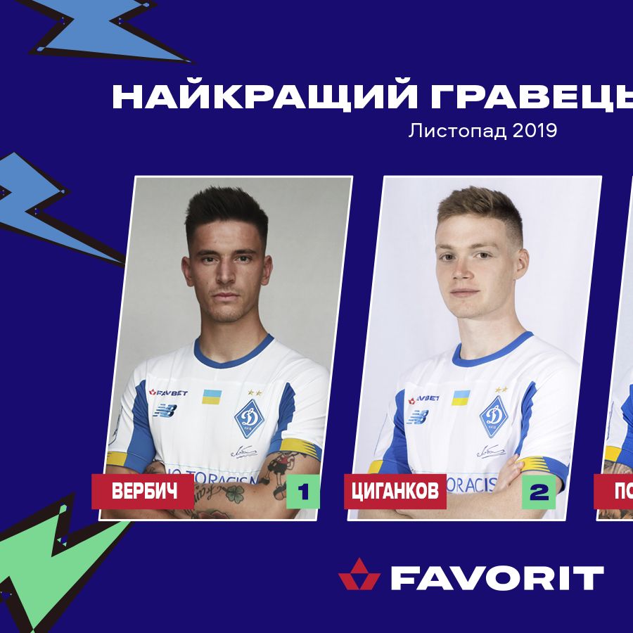 Обирай Favorit Sport гравця місяця!