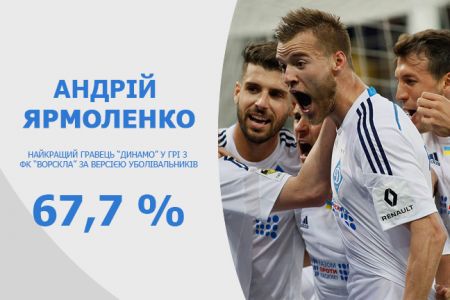 Dynamo best player of the match against Vorskla!